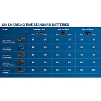 0ffb603f648752c3631ed64c06ca45f0e8b4f89844c1b75ff926bb0bc204a93c_1920x1920 Bosch Ladegerät GAL 18V-40