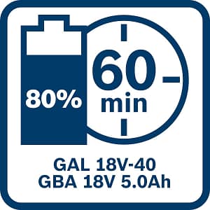 a486b0cd24476df50904c0a7eea6a878a95ce1c8af7b00ed04261a1250748504_1920x1920 Bosch Ladegerät GAL 18V-40